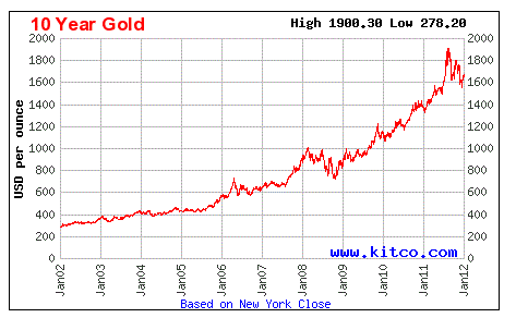 Manipulation of the Gold Market? | JustThinking.us